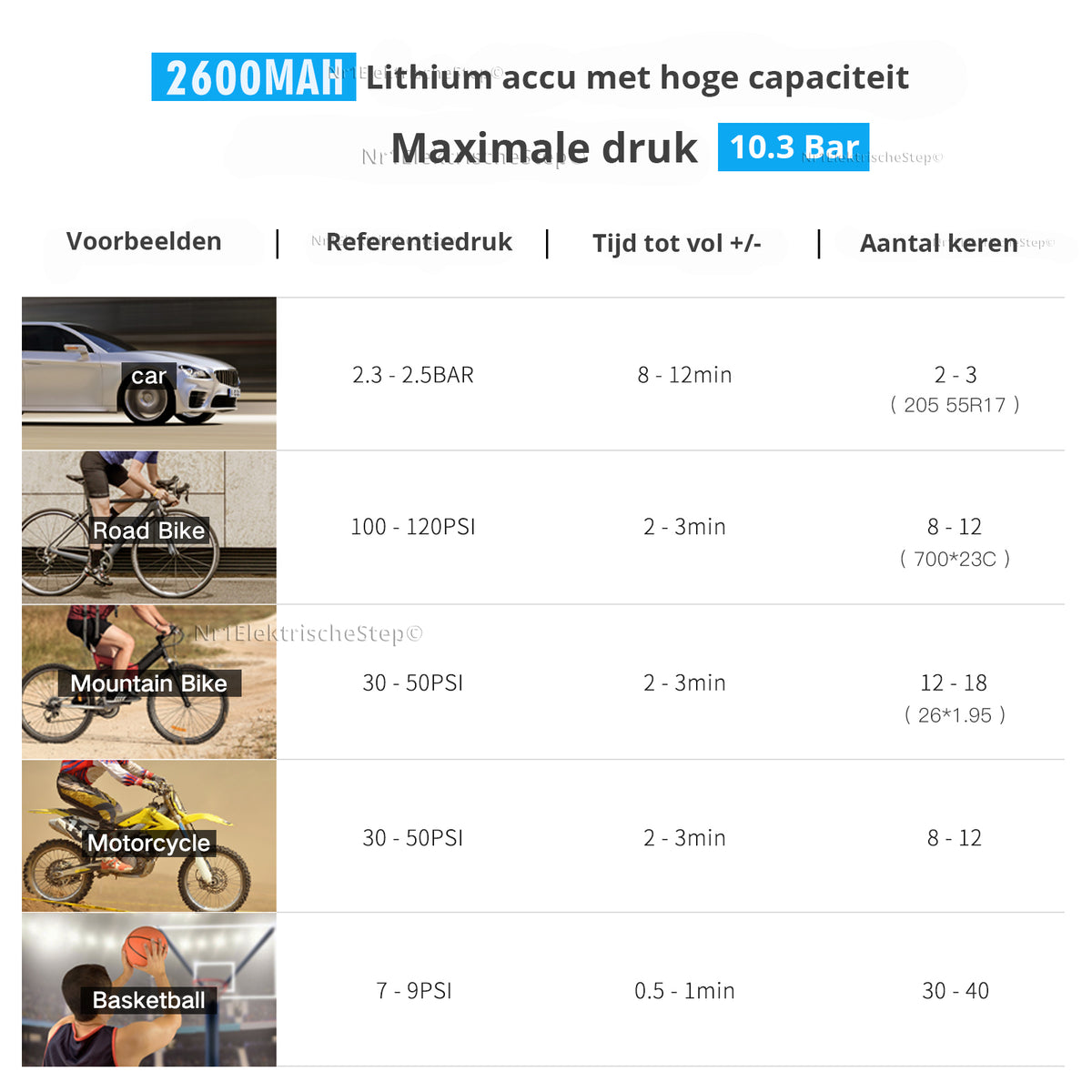 Elektrische Luchtpomp 5000mAh, Draagbare Luchtcompressor